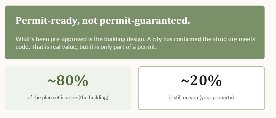 permit-ready